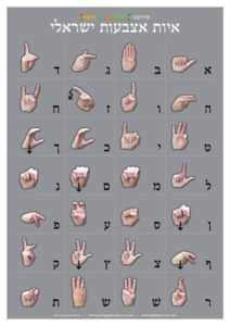 Hebrew Fingerspelling